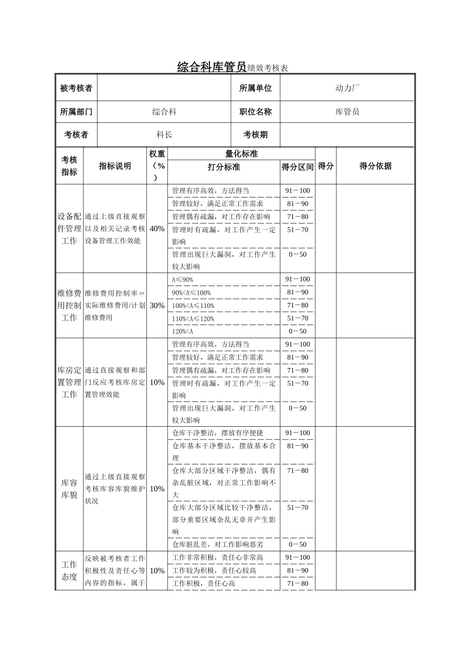 综合科库管员绩效考核表.doc_第1页