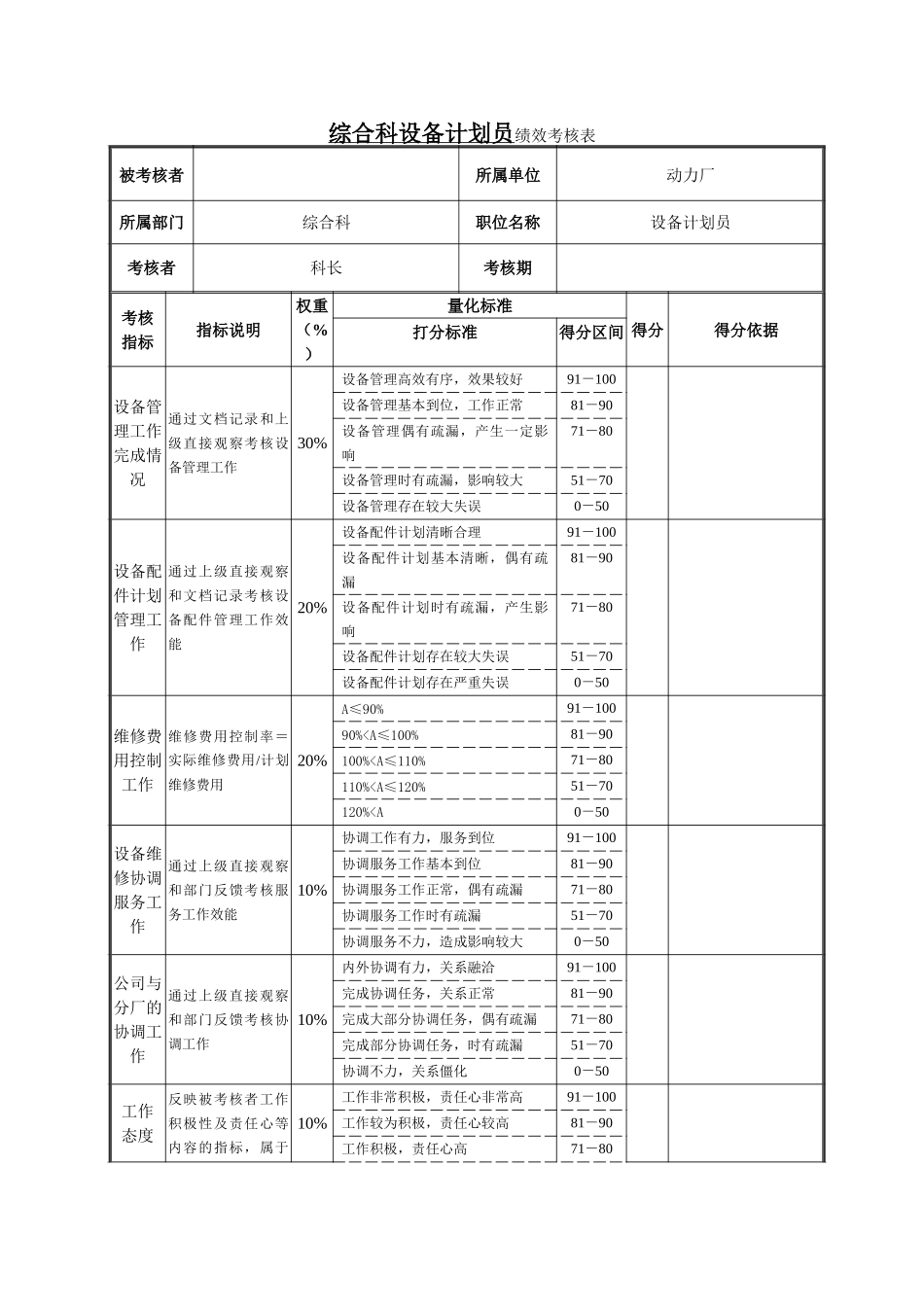 综合科设备计划员绩效考核表.doc_第1页