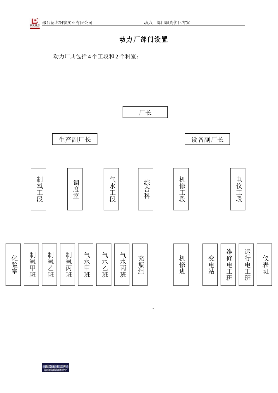 德龙公司动力厂部门职责优化方案.doc_第3页