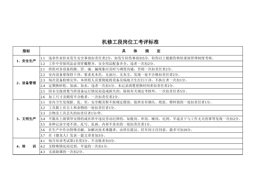 机修工段考评标准.xls_第1页