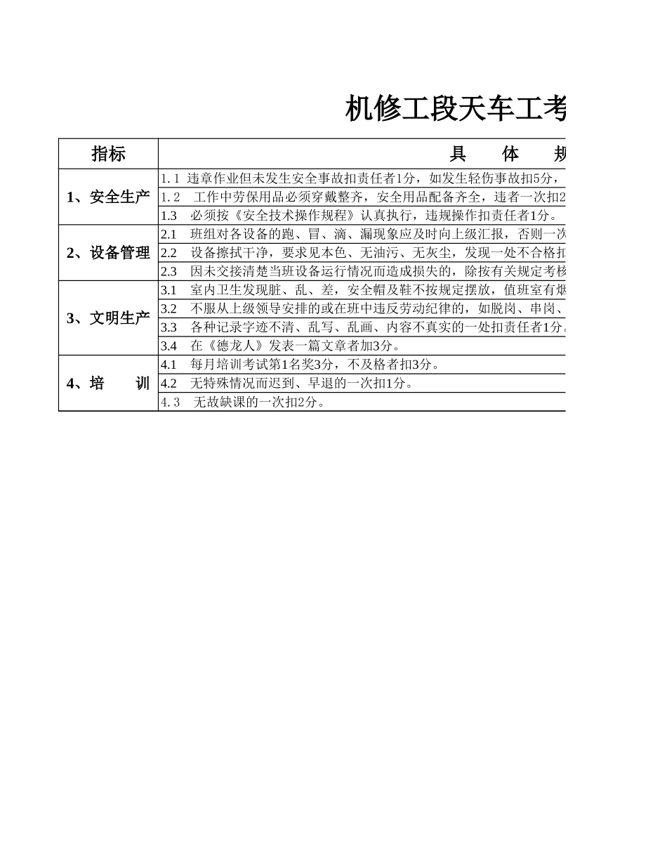 机修工段考评标准.xls_第2页