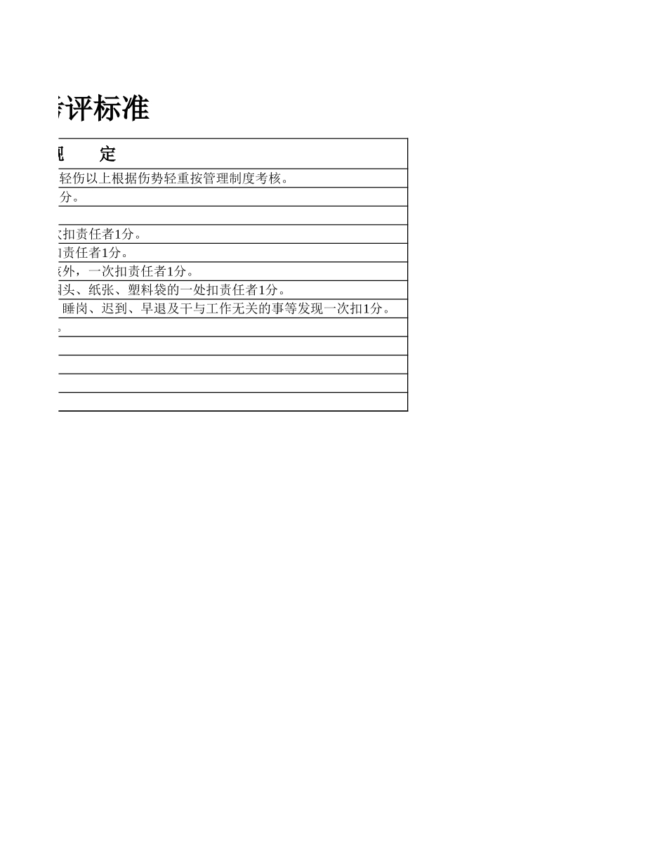 机修工段考评标准.xls_第3页