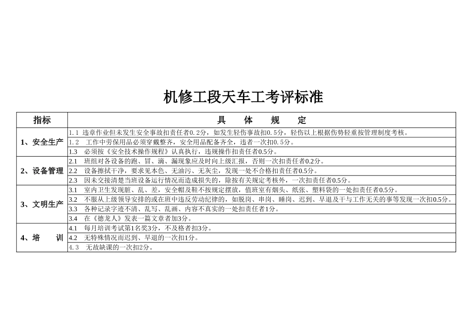 机修工段天车工考评标准.xls_第1页
