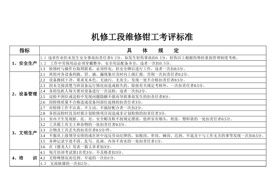 机修工段维修钳工考评标准.xls_第1页