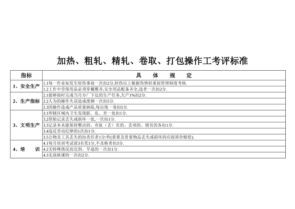 轧钢工段考评标准.xls_第1页