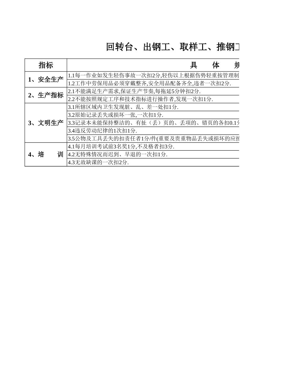 轧钢工段考评标准.xls_第2页