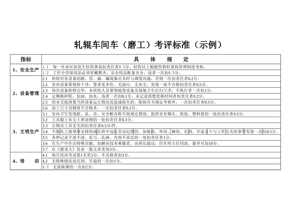 轧辊车间车（磨）工考评标准.xls_第1页