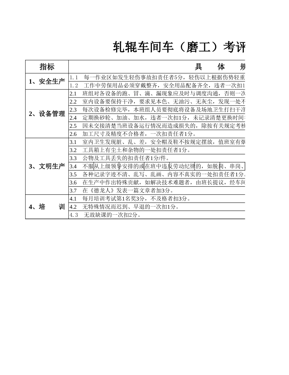 轧辊车间考评标准.xls_第2页