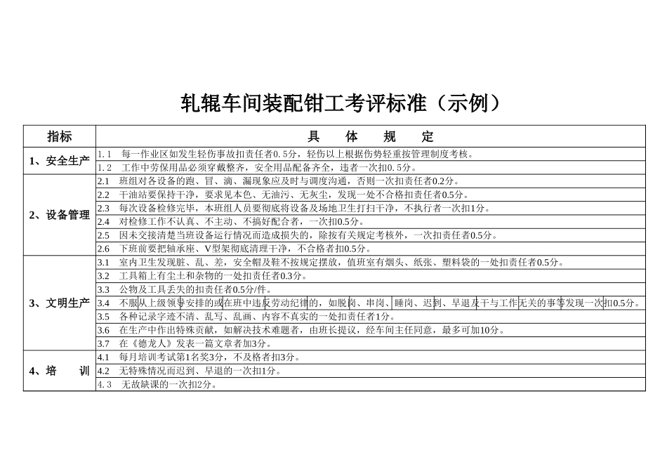 轧辊车间装配钳工考评标准.xls_第1页