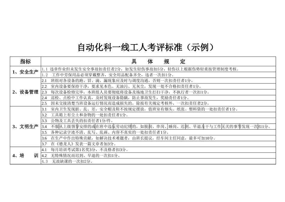 自动化科一线工人考核标准.xls_第1页