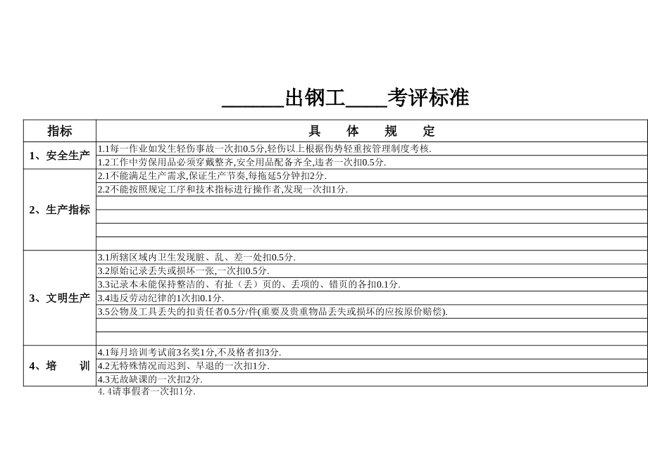 出钢工考评标准.xls_第1页