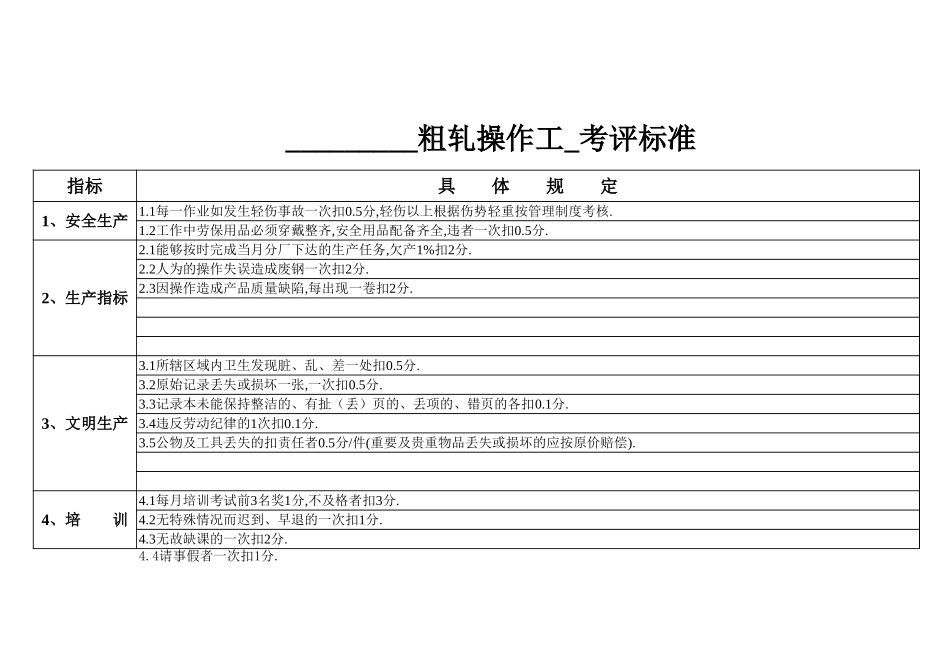 粗轧操作工考评标准.xls_第1页
