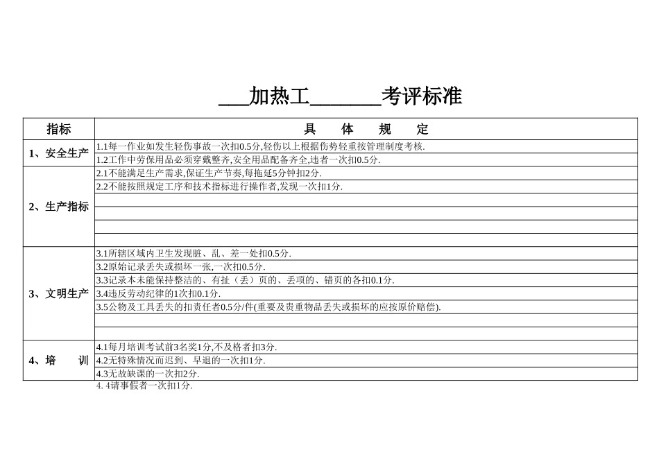 加热工考评标准.xls_第1页