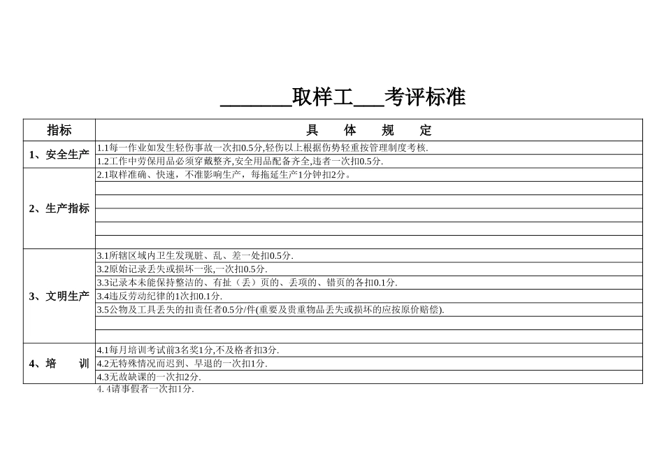 取样工考评标准.xls_第1页