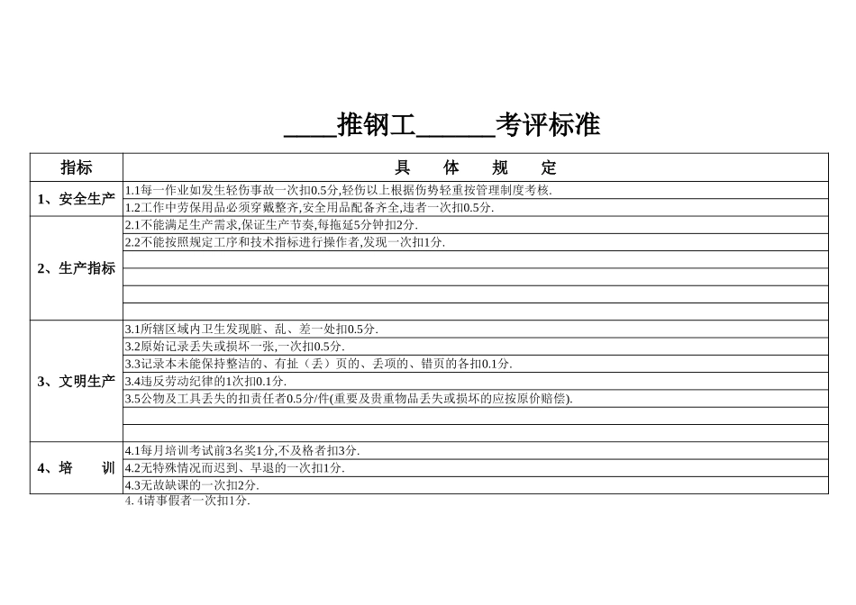推钢工考评标准.xls_第1页