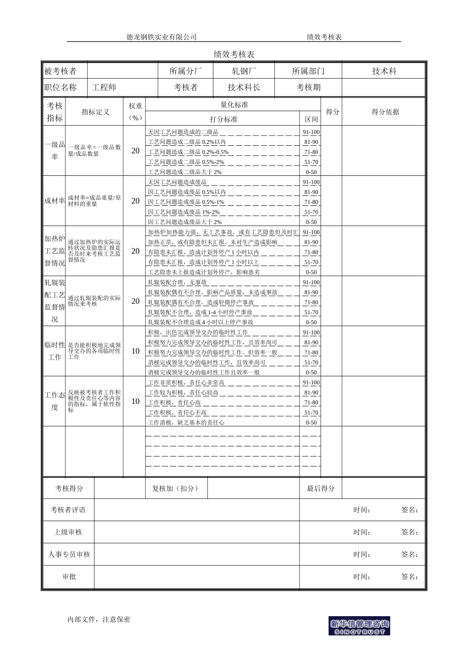 技术科 工程师.doc_第1页