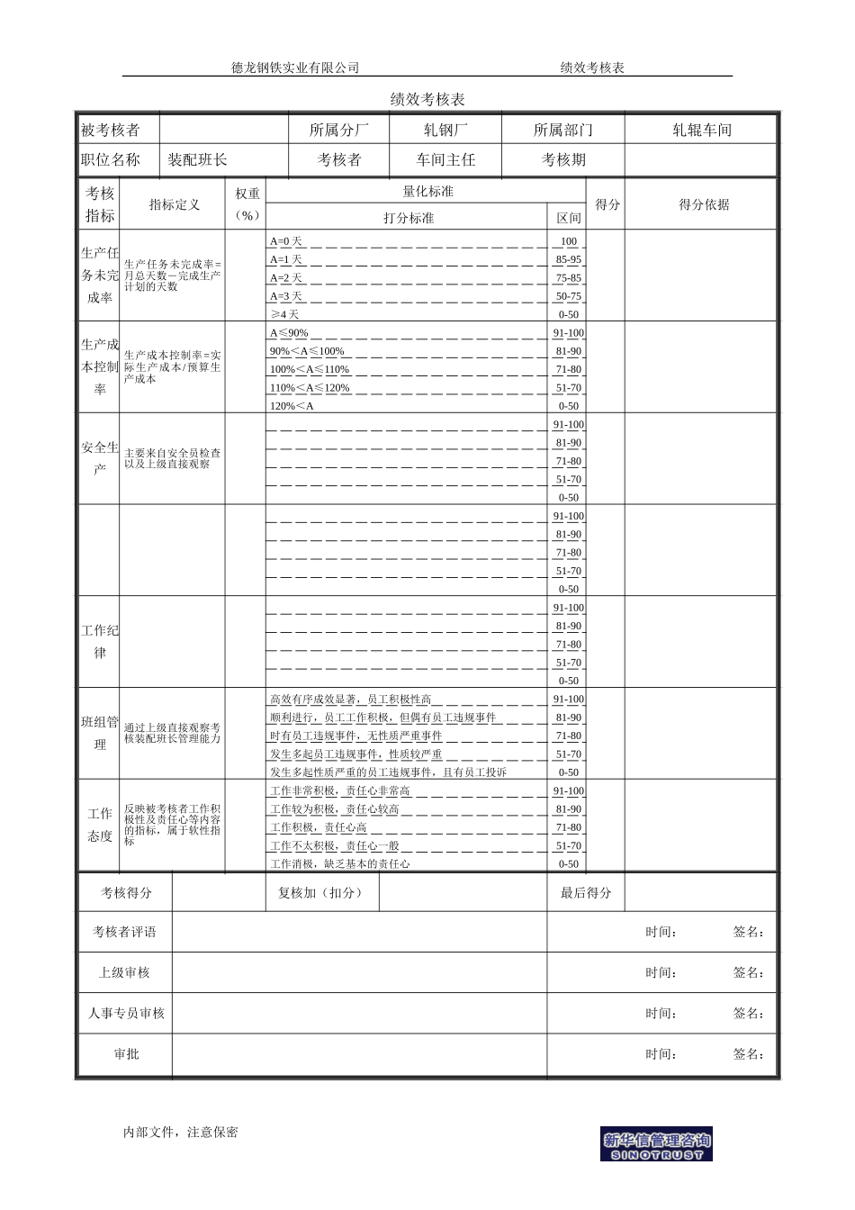 分厂绩效考核表－模板-0721.doc_第1页