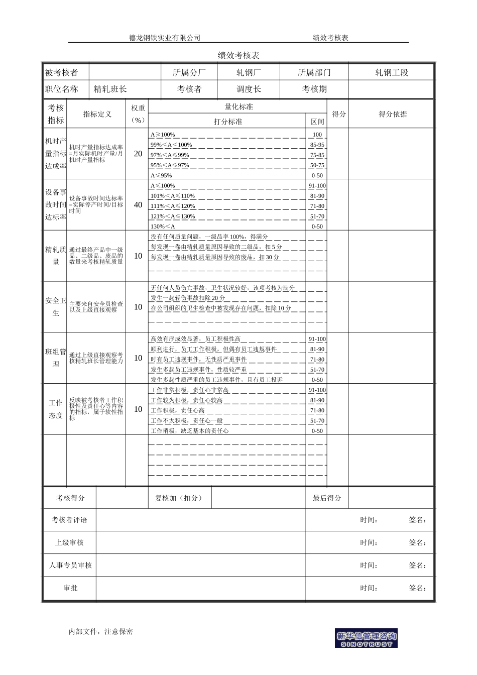 生产科轧钢工段精轧班长.doc_第1页