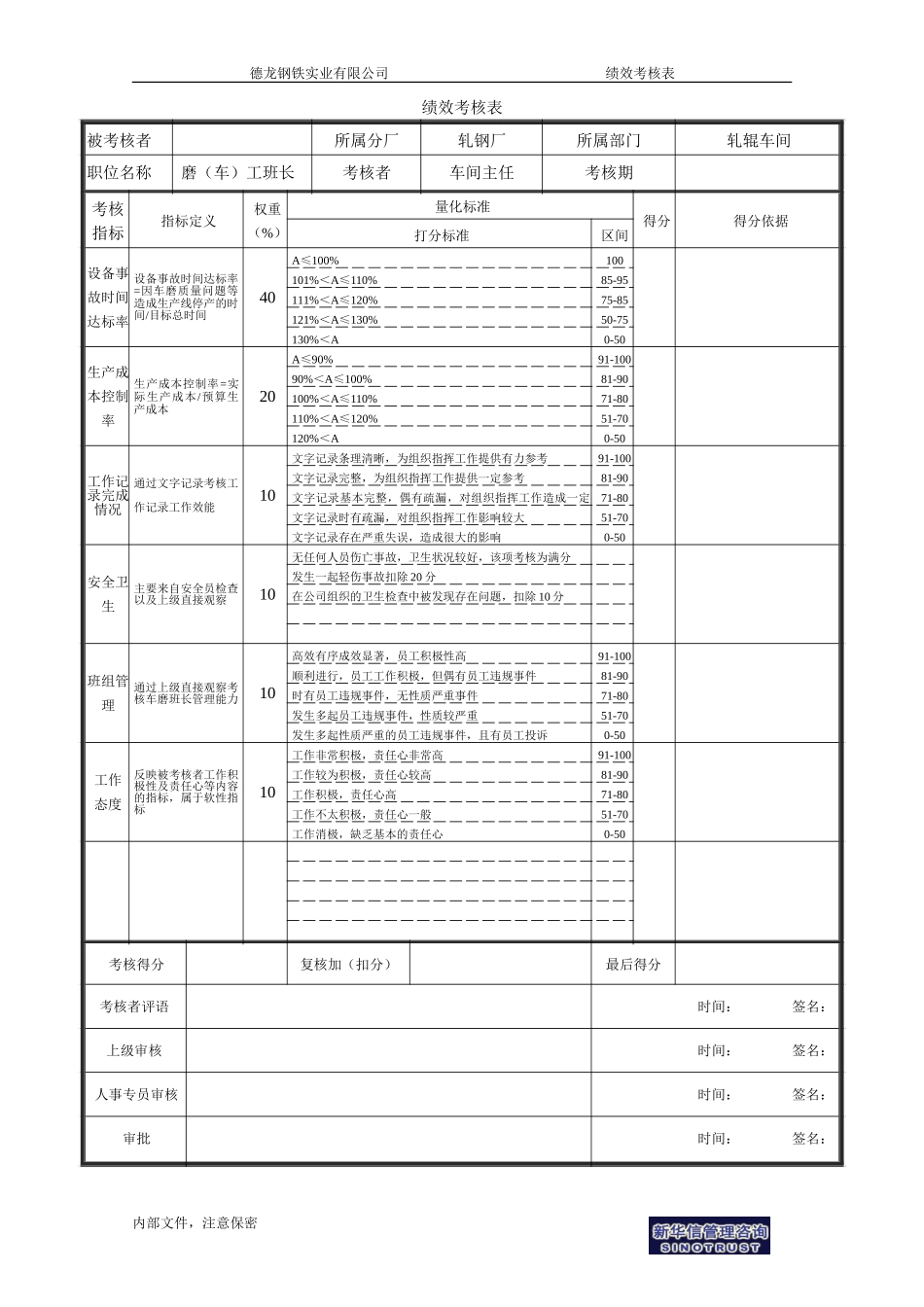 生产科轧辊车间车磨班长.doc_第1页
