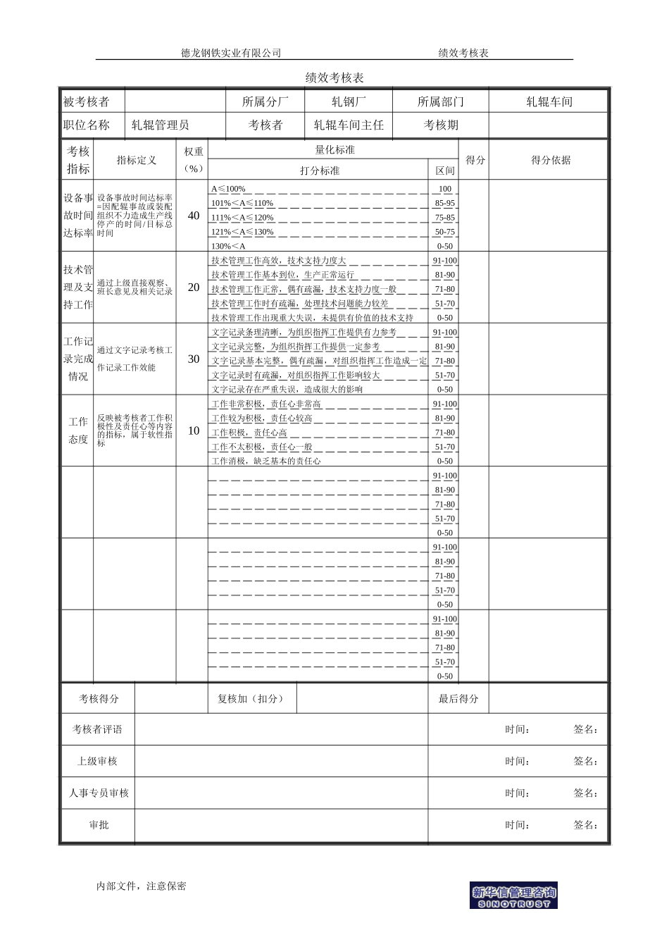 生产科轧辊工段轧辊管理员.doc_第1页
