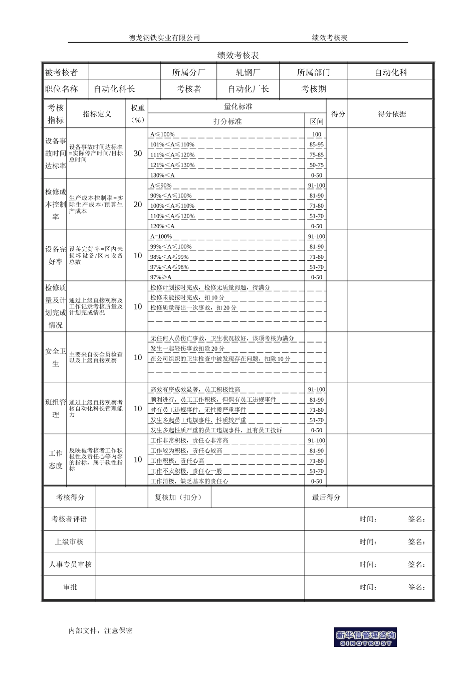 自动化科长.doc_第1页