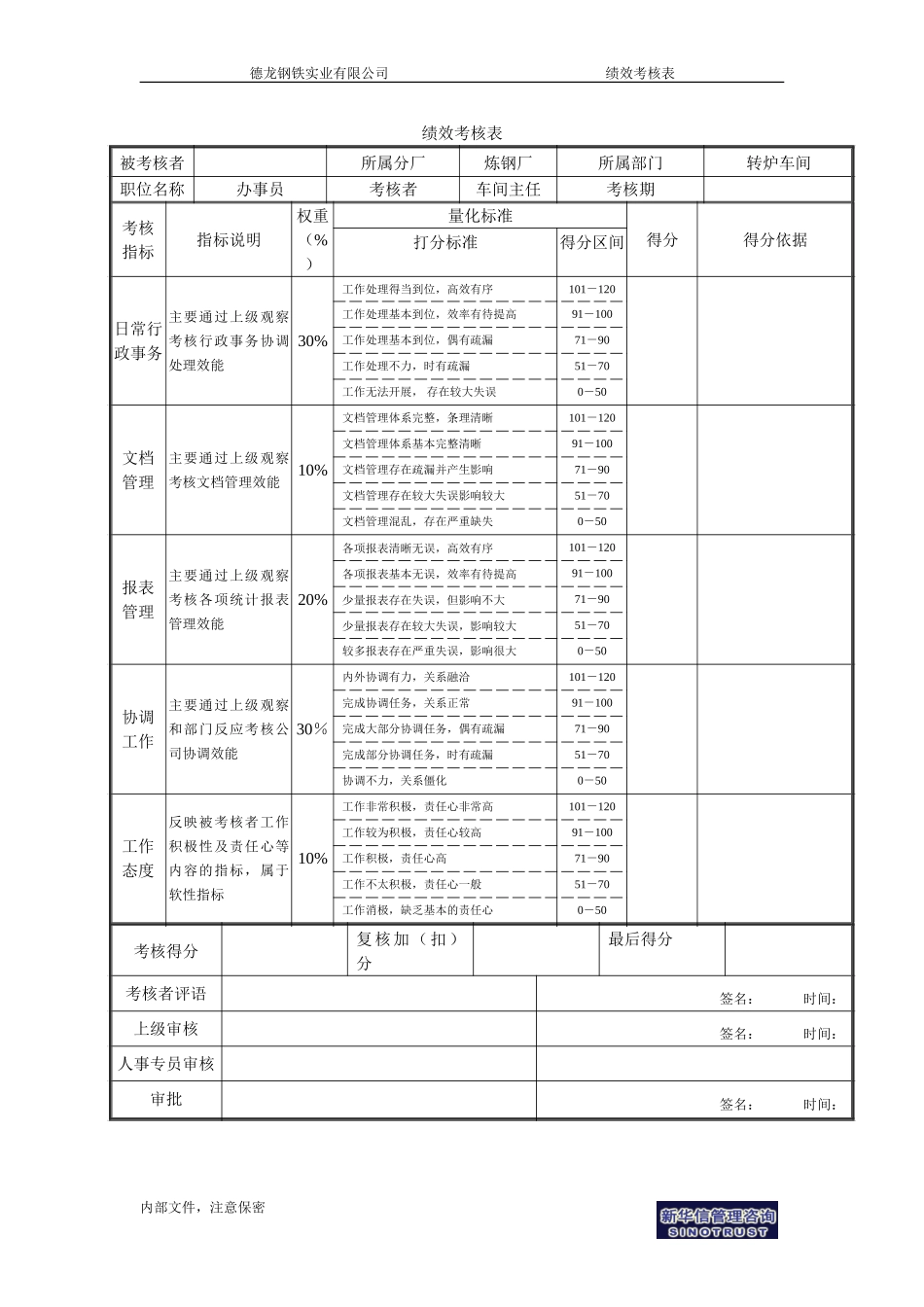 办事员绩效考核表－1.doc_第1页