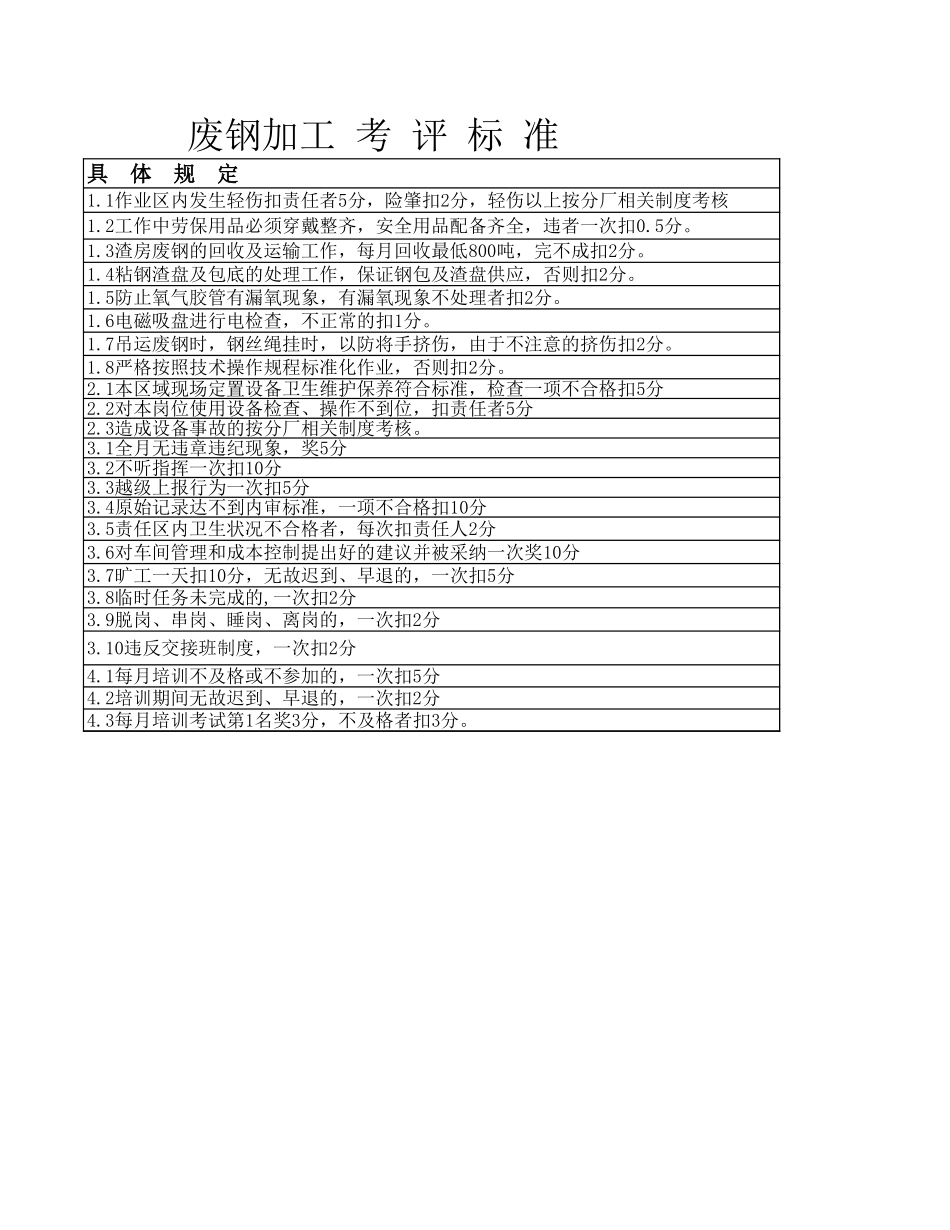 废钢加工-1.xls_第2页