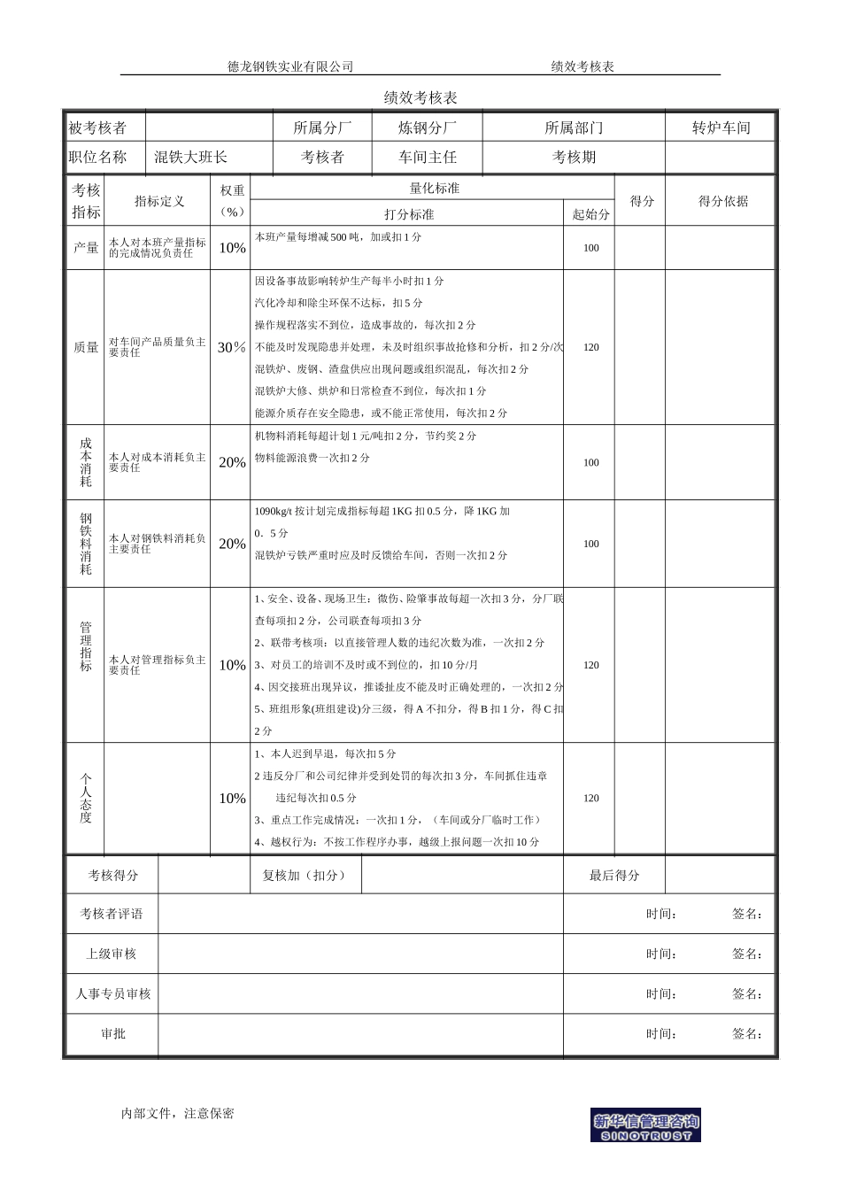 混铁大班长考核表－1.doc_第1页