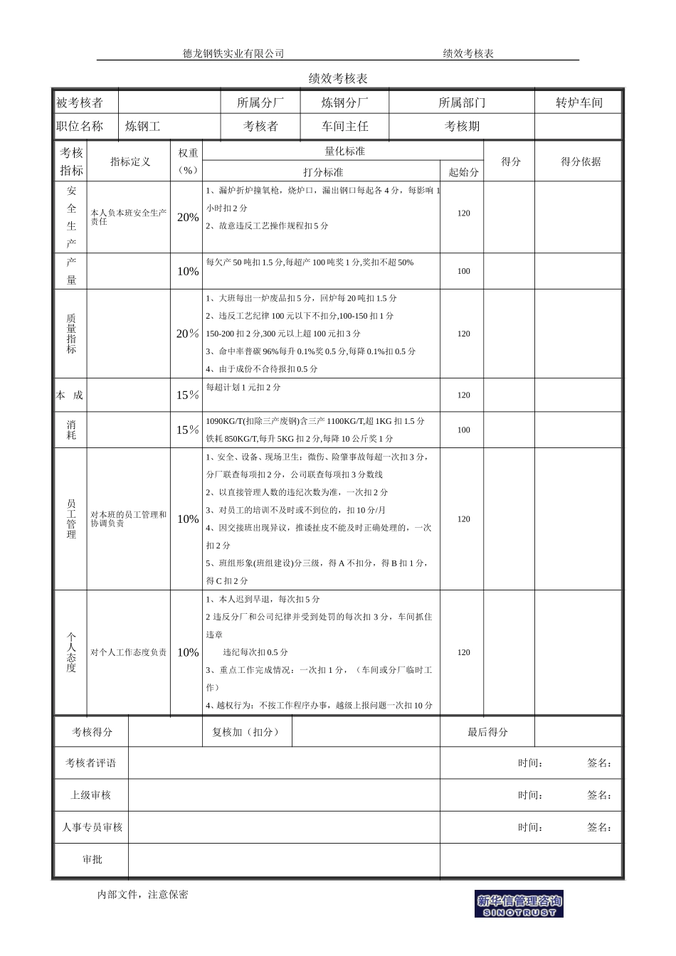 炼钢工考核表－1.doc_第1页
