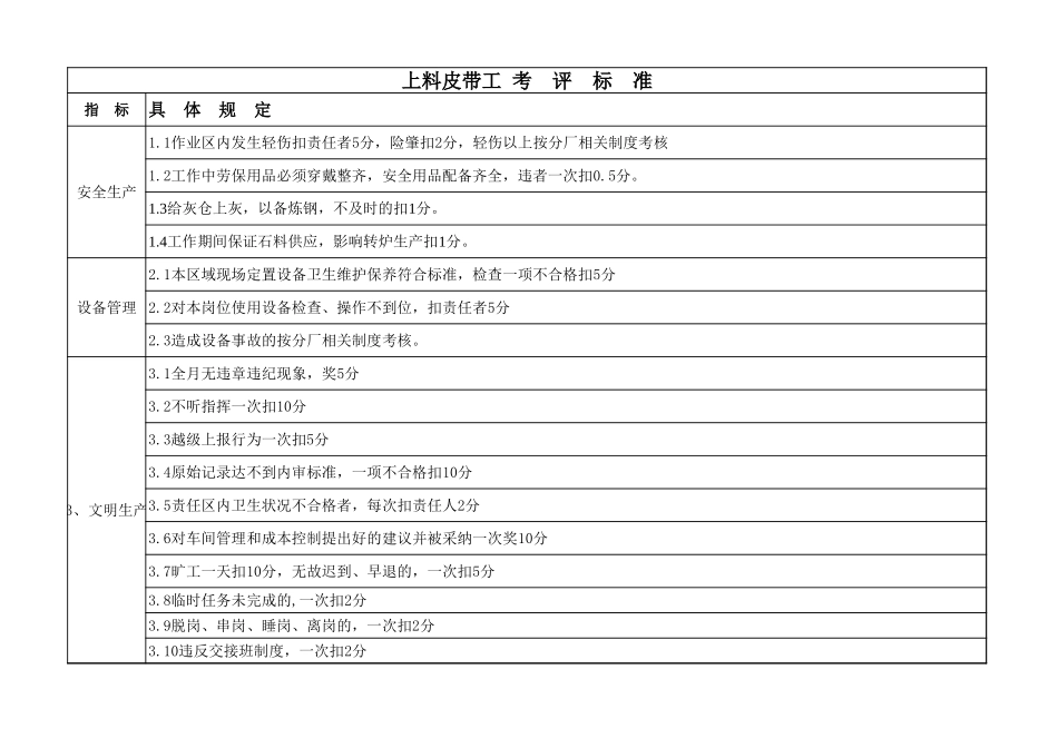 上料皮带工-1.xls_第1页