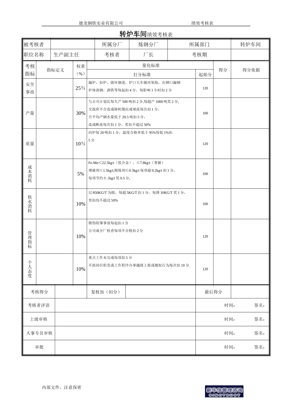 生产副主任考核指标－1.doc_第1页