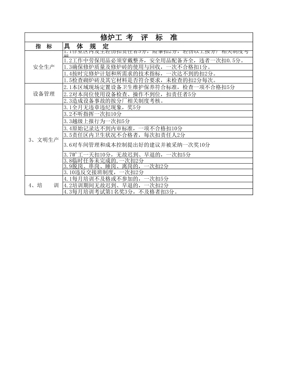 修炉工-1.xls_第1页