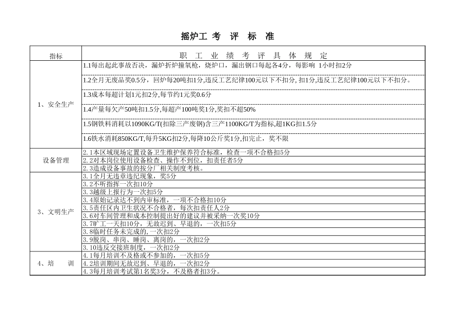 摇炉工-1.xls_第1页