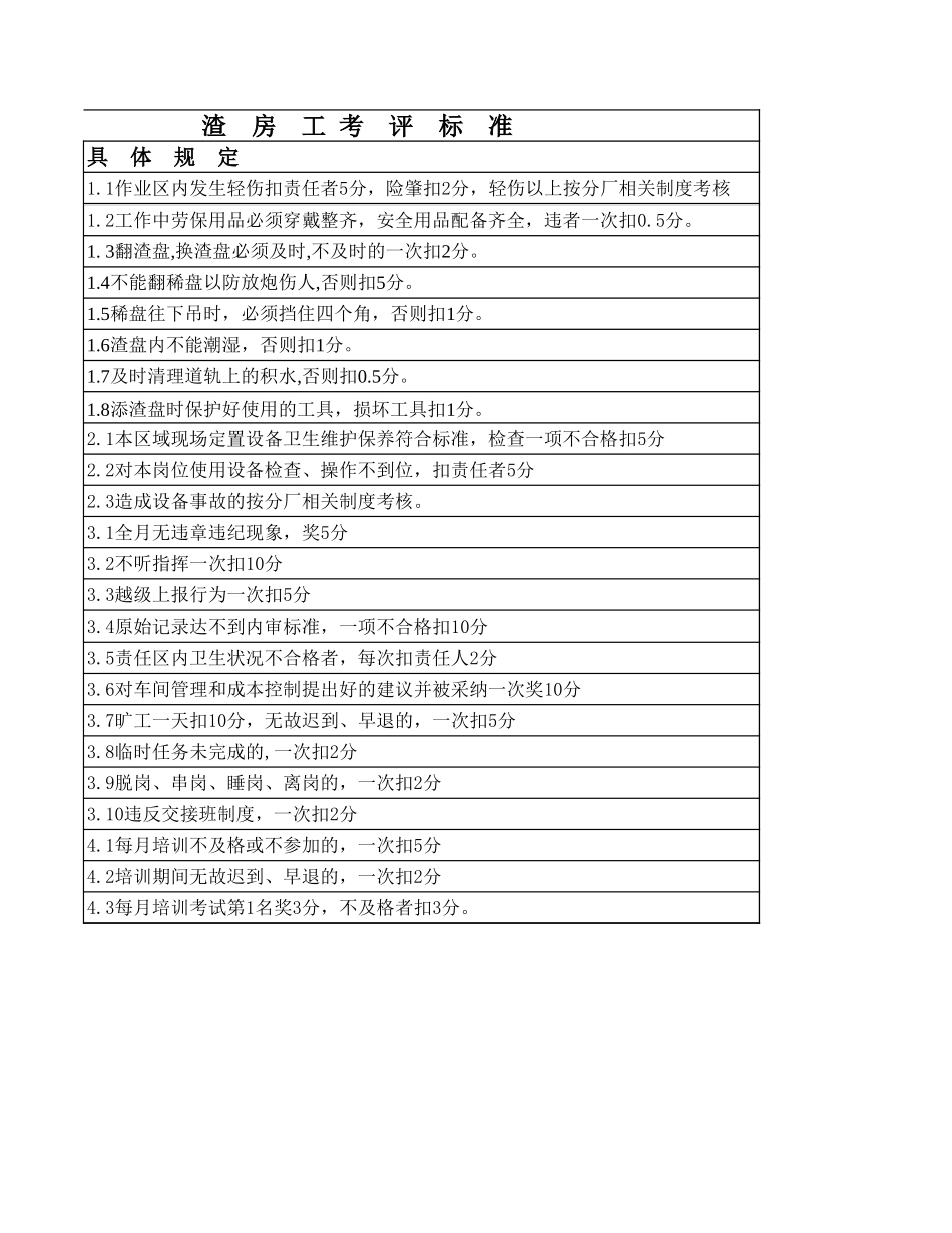 渣房工-1.xls_第2页