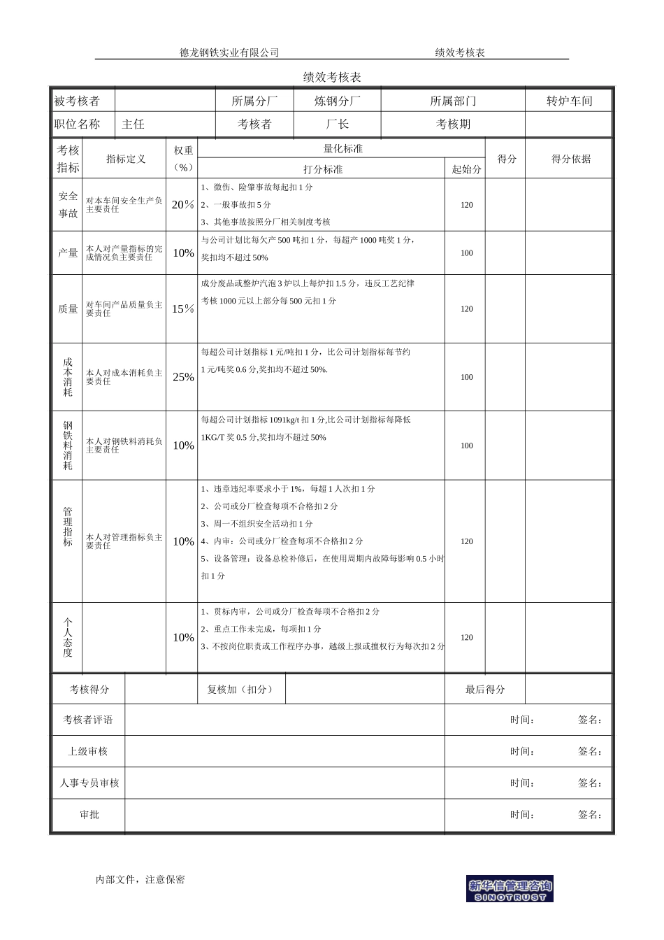 转炉主任绩效考核表－1.doc_第1页