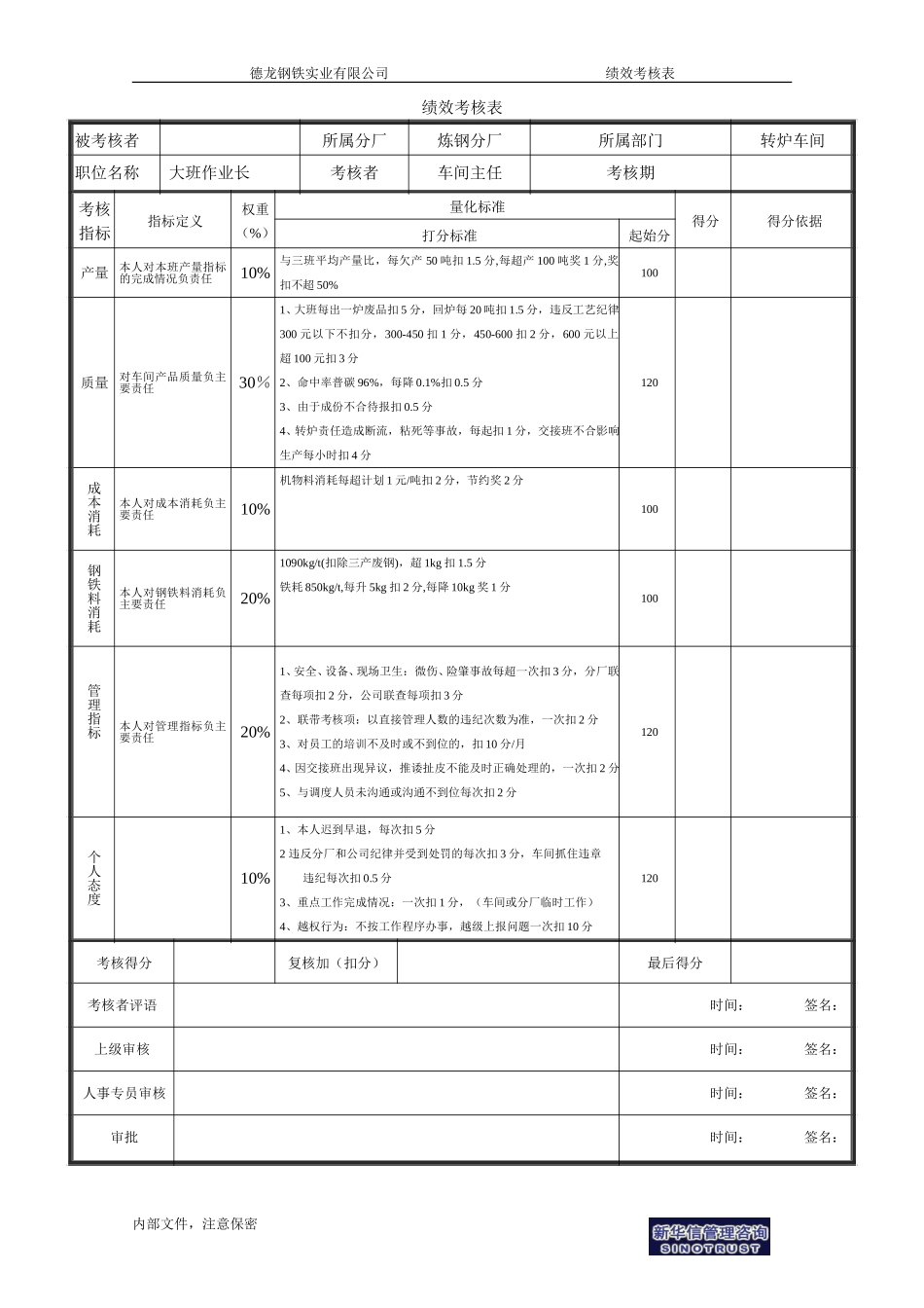 作业长考核表－1.doc_第1页