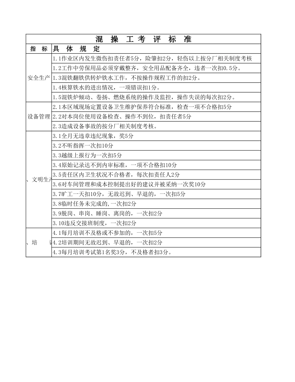 混操工-1.xls_第1页