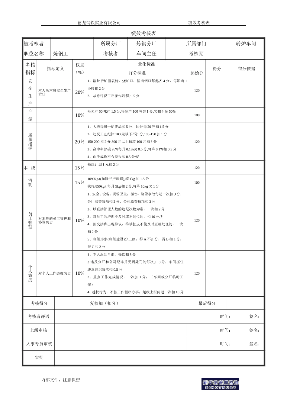炼钢工考核表－1.doc_第1页