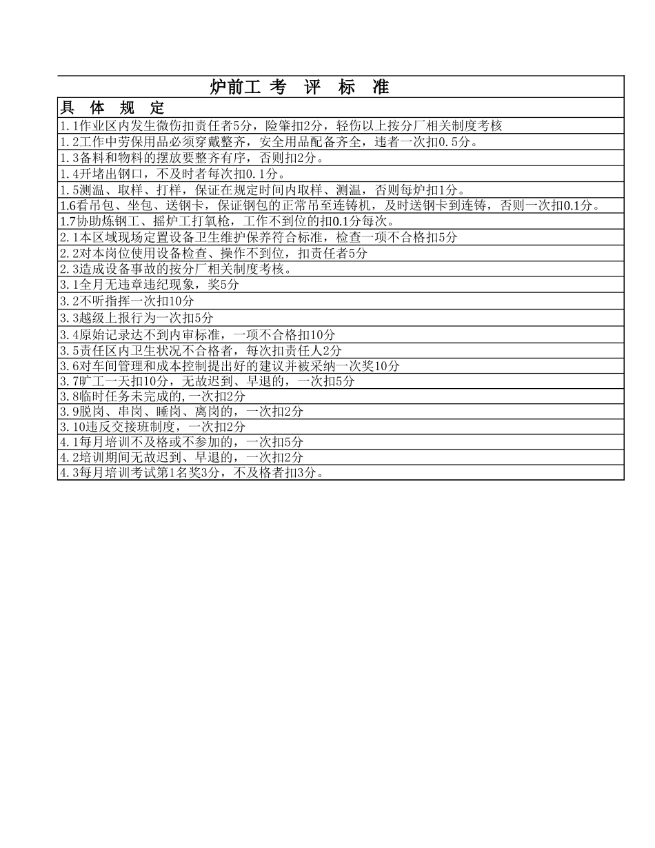 炉前工-1.xls_第2页