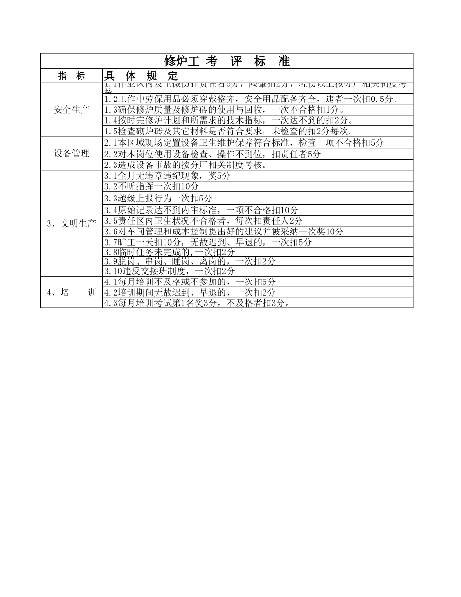 修炉工-1.xls_第1页