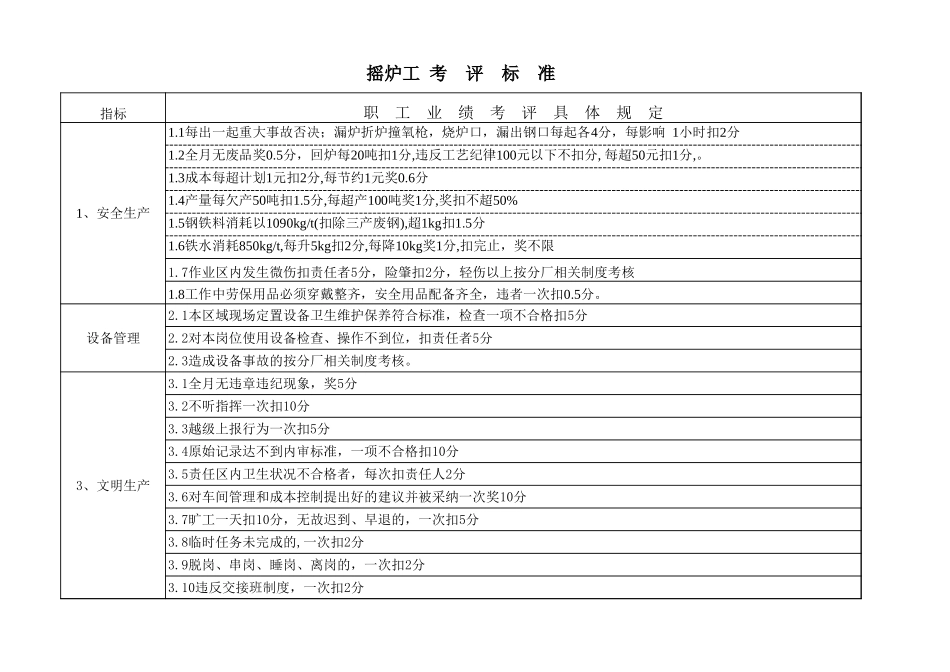 摇炉工-1.xls_第1页