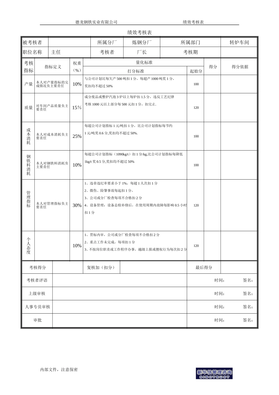 转炉主任绩效考核表－1.doc_第1页