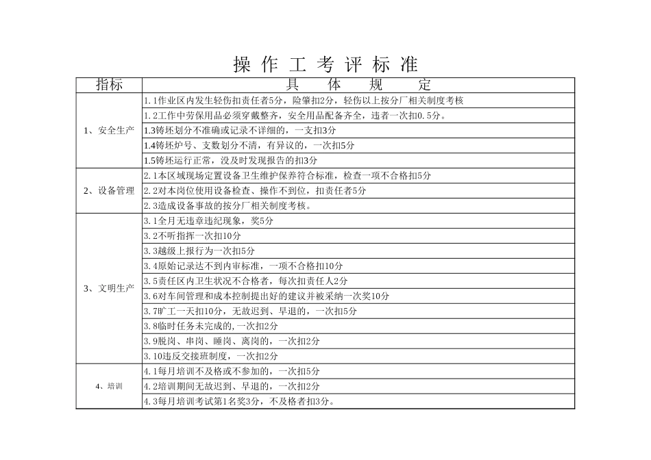 操作工-2.xls_第1页