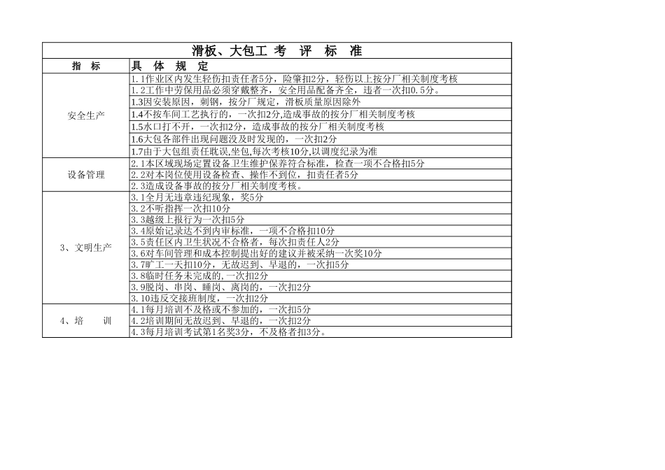 滑板、大包工-1.xls_第1页
