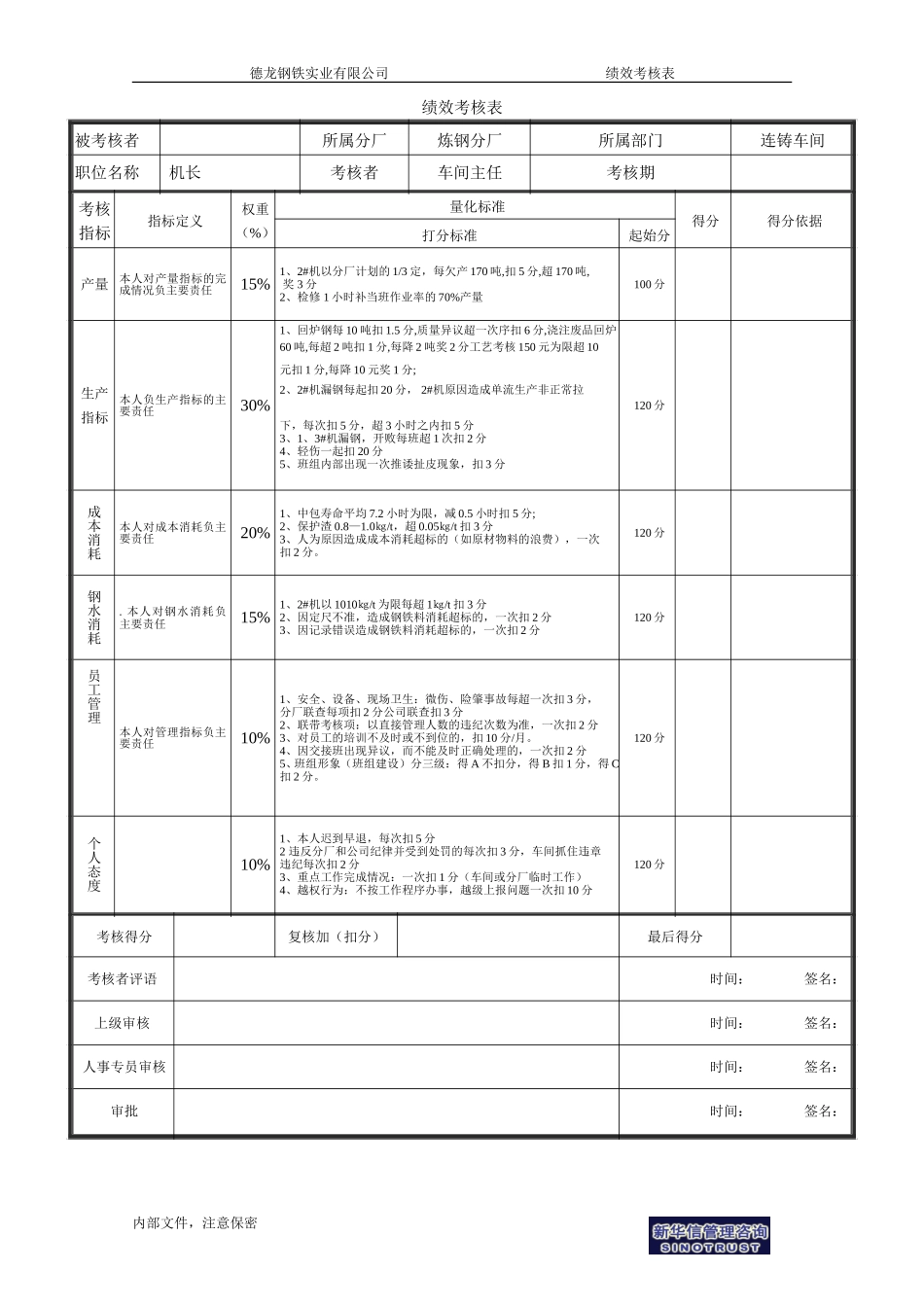 机长绩效考核表－1.doc_第1页