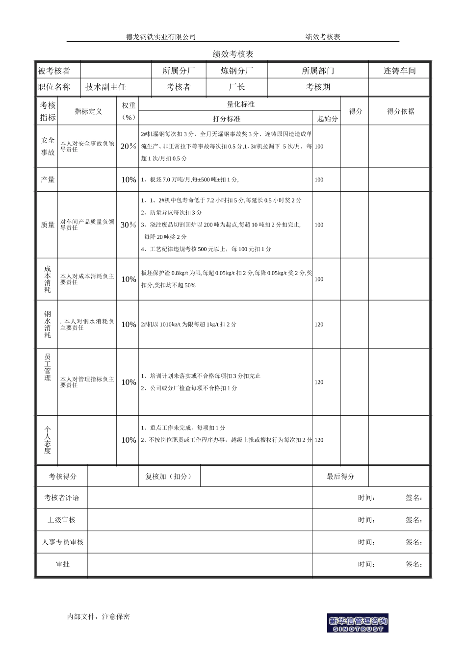 技术副主任绩效考核表－1.doc_第1页