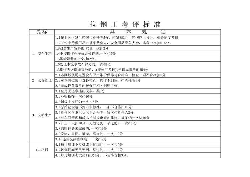 拉钢工考评标准-2.xls_第1页