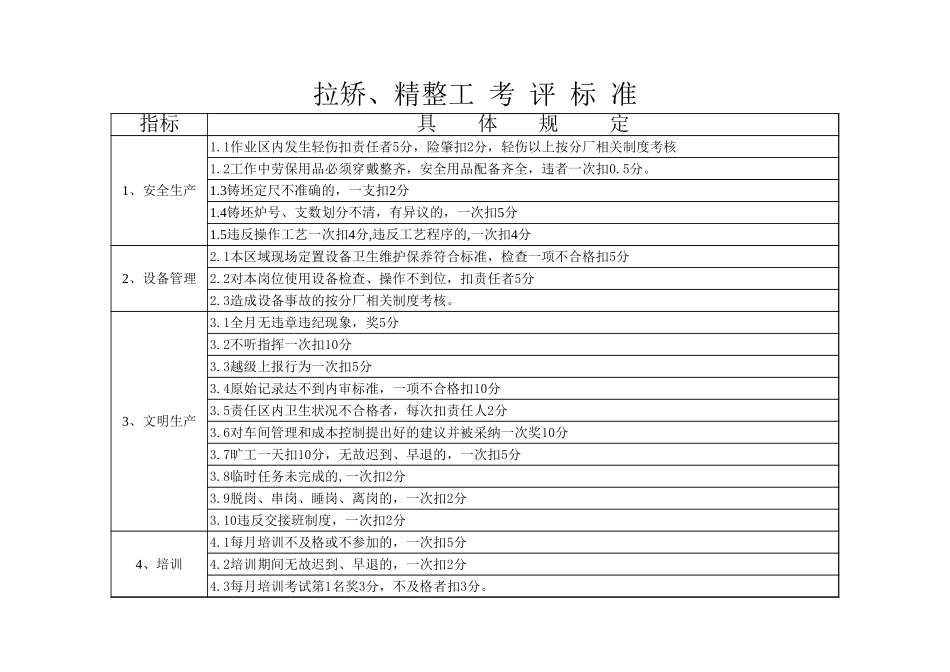 拉矫、精整工-2.xls_第1页
