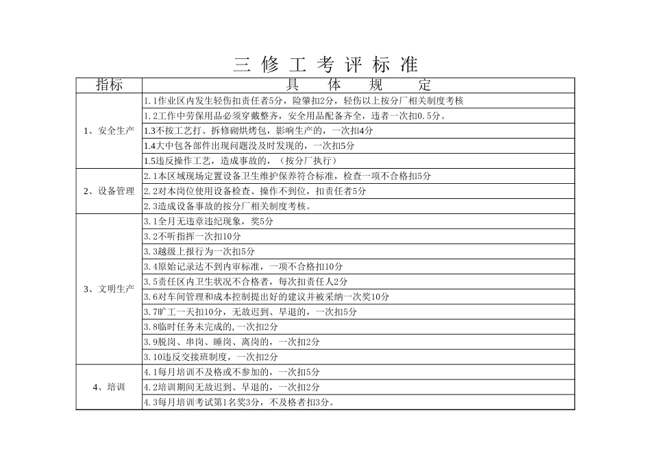 三修工-2.xls_第1页