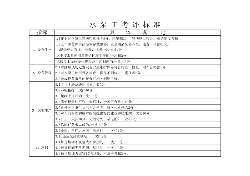 水泵工-2.xls_第1页